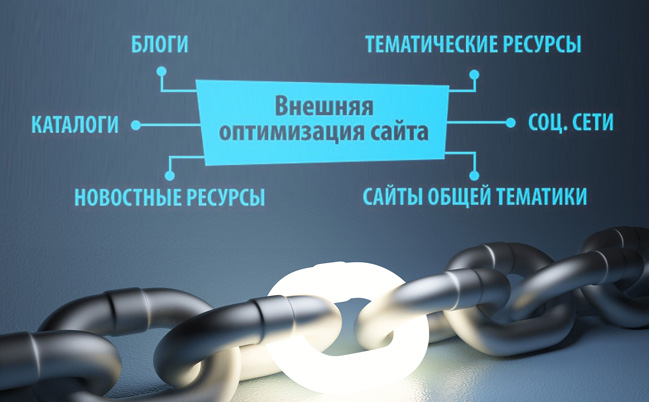 Поисковое сео продвижение сайтов в Октябрьском
